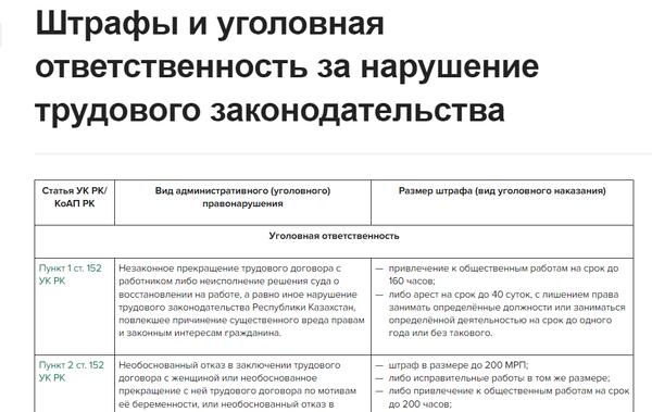 ТК РК - Трудовой кодекс Республики Казахстан 
